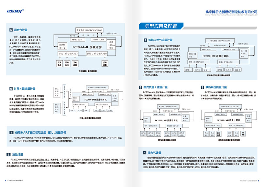 FC2000-IAH流量计算机画册设计