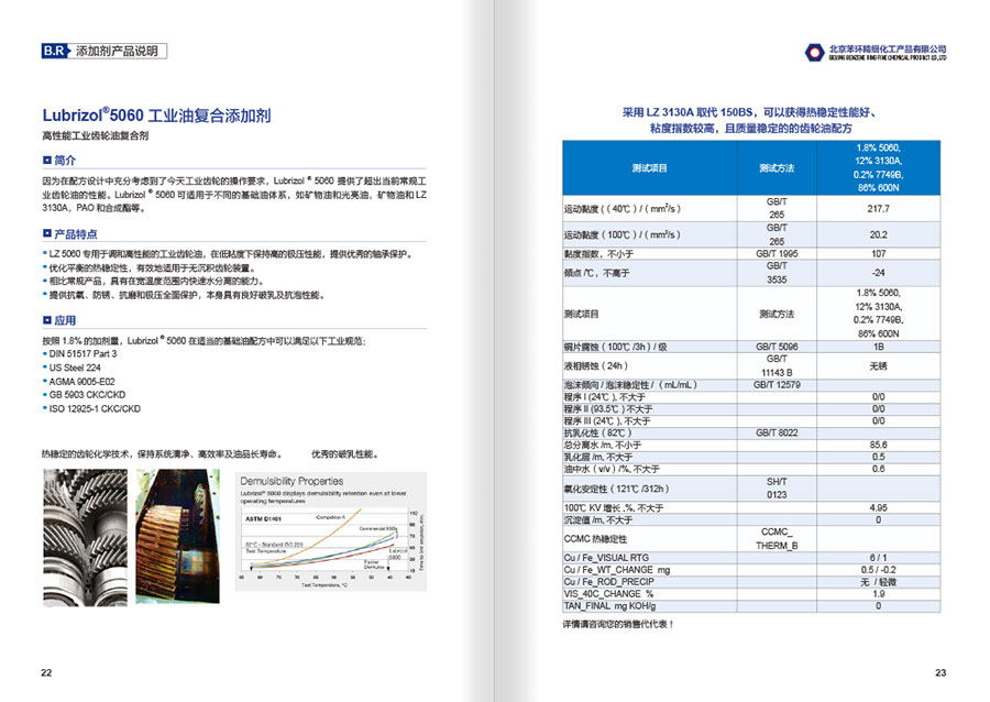 北京苯环精细化工产品